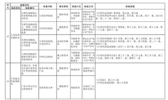 国家市场监管总局2019年重点检查 专利代理机构与代理人执业规范化治理