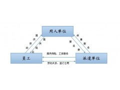 深圳人力资源服务外包与人事代理 企业与员工的共赢之道